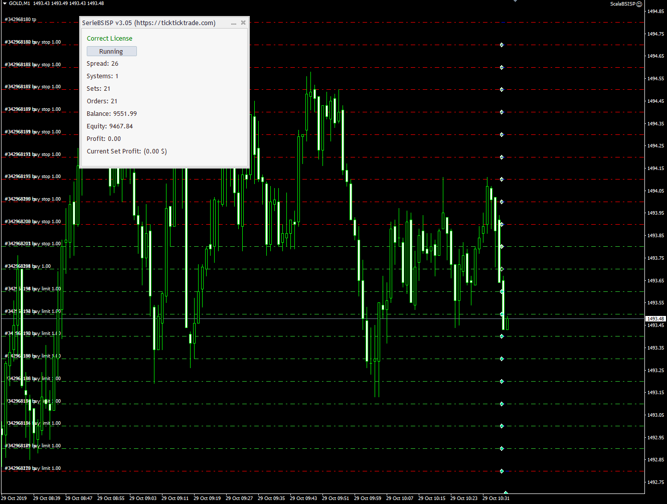 Técnicas Cuantitativas, sistema BSI Scalping Pending