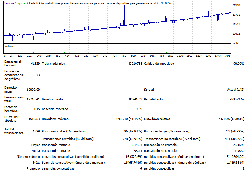 Asesor Experto Verdugo