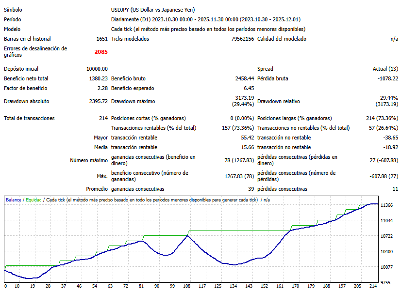 Asesor Experto Simon
